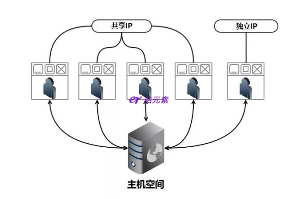 如何有效利用独立IP虚拟主机提升网站性能？