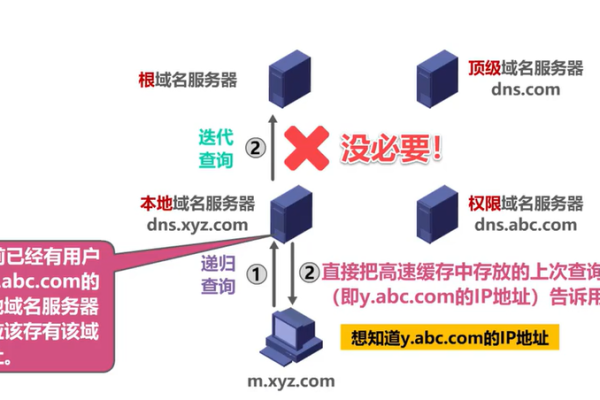 域名服务器设置多少才最为合适与高效？  第1张