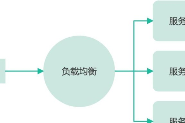 负载均衡解决方案的核心思想是什么？  第1张