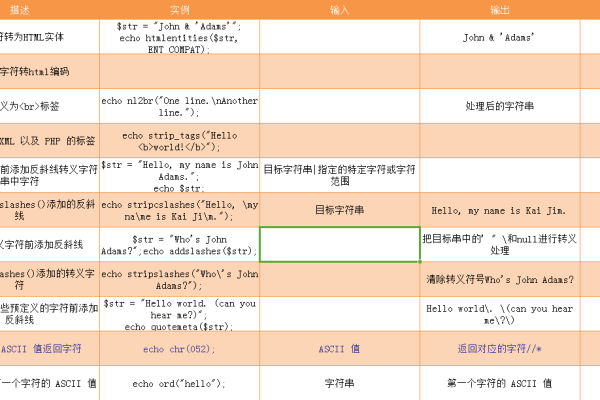 如何进行字符串比较？