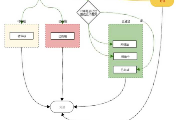 探索UML建模工具，如何选择最适合你的软件？  第1张