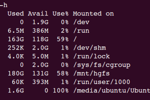 什么是Linux长格式？  第1张