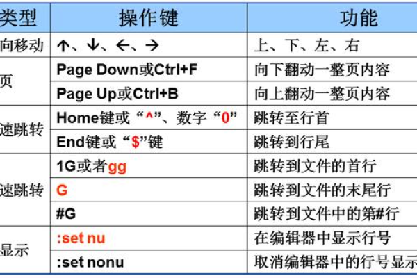 如何在Linux中使用vi编辑器进行文本编辑？  第1张