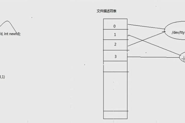 如何在Linux C编程中使用stat函数获取文件信息？  第1张