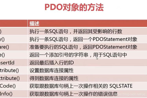 Linux PDO扩展是什么？如何安装和使用？  第1张