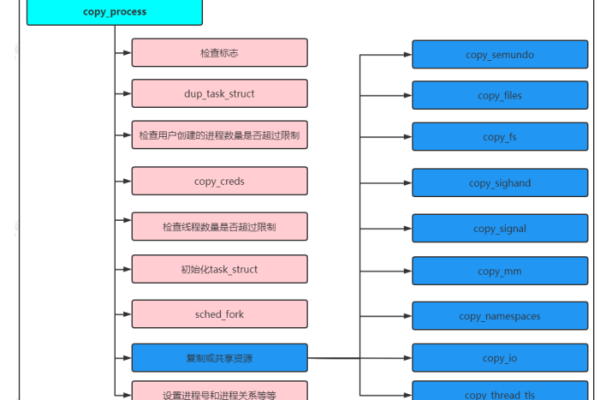 Linux系统中有哪些常用的进程管理工具？