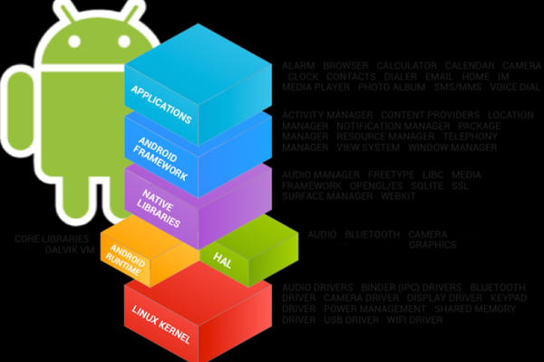 Linux Android手机，探索开源操作系统在移动设备上的应用与优势