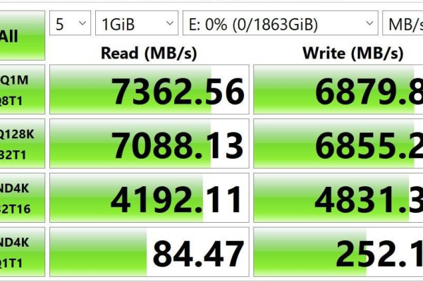 如何进行Linux系统下的SSD性能测试？