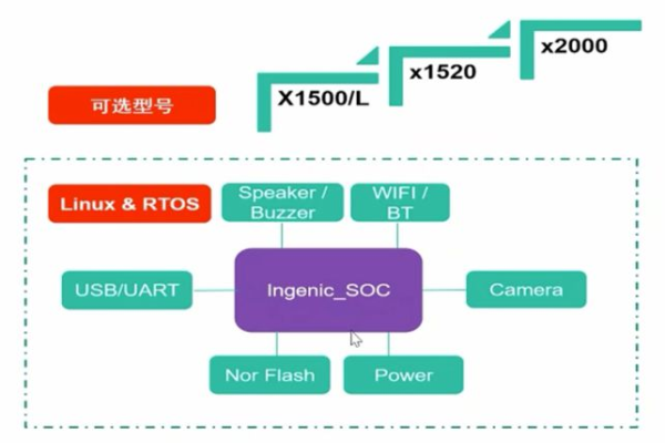 TNS 12560 Linux是什么？它有哪些关键特性和用途？