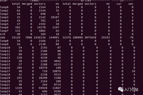 如何在Linux系统中查看缓存信息？  第1张