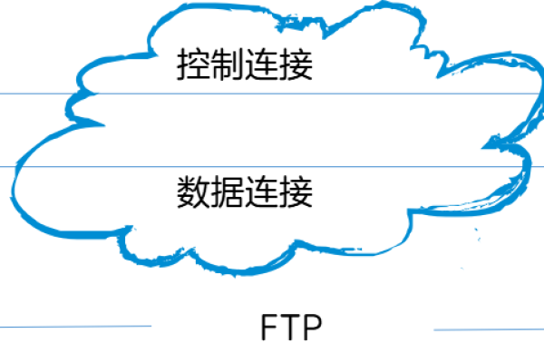 如何在Linux系统下使用SFTP进行文件传输？