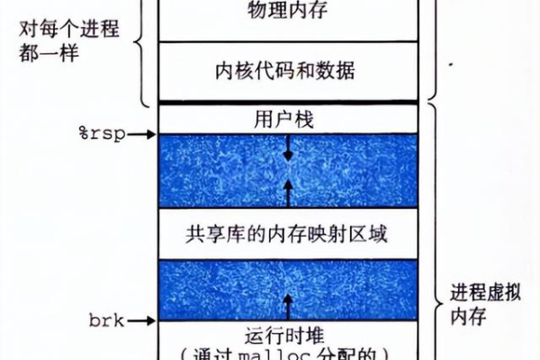 Linux进程算法，如何优化与管理？