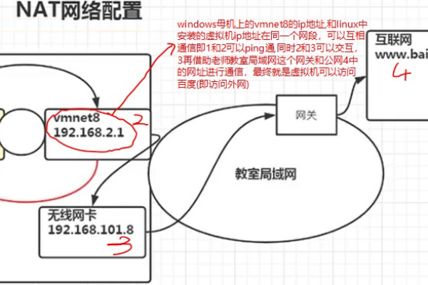 如何通过实际案例学习Linux网络编程？  第1张