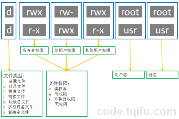 Linux系统中的用户密码是如何进行加密的？