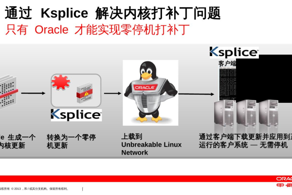 如何在Linux系统中删除Oracle实例？  第1张