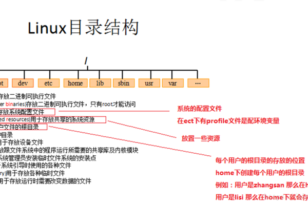 Linux源代码目录结构解析，如何高效地浏览和理解？  第1张