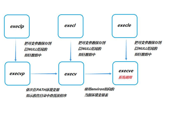 如何在Linux系统中有效控制线程？  第1张