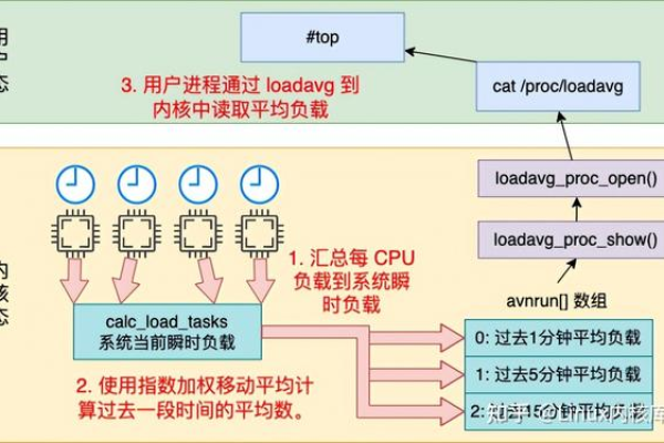 Linux系统中，如何监控和优化线程的CPU占用？  第1张