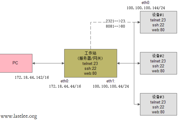 如何在Linux系统中区分内网和外网IP地址？  第1张