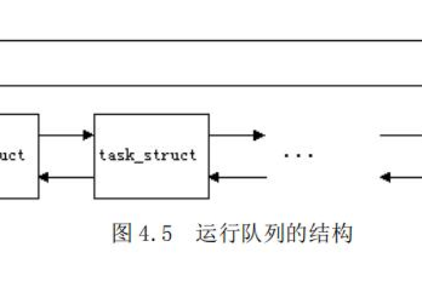 Linux网络源代码解析，如何深入理解其工作原理？