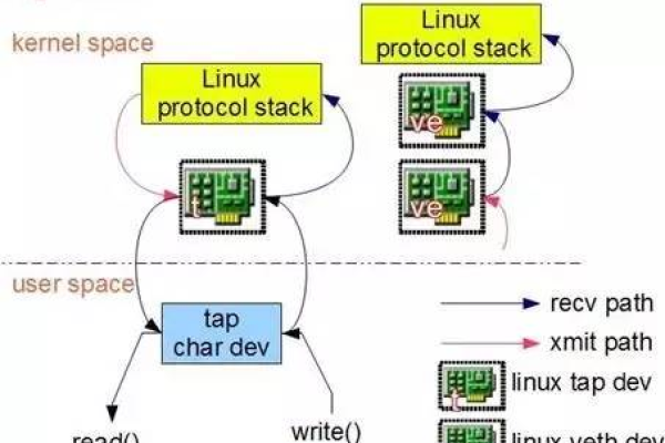 如何在Linux系统下配置网络连接？  第1张