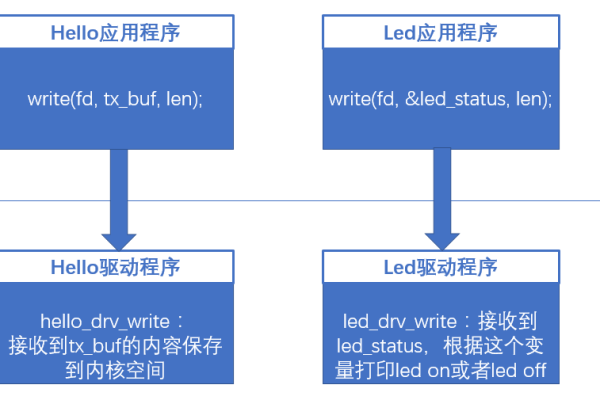 闭源驱动在Linux系统中的影响与挑战是什么？