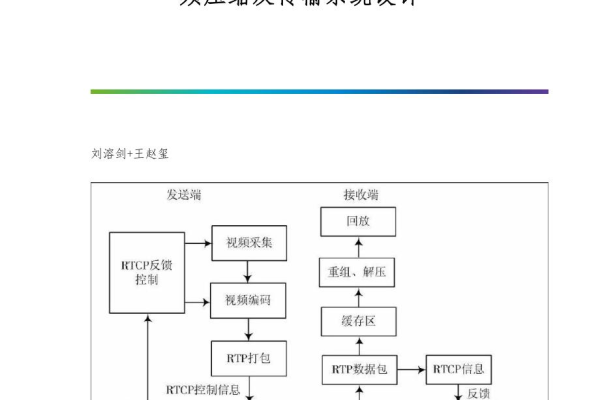 如何在Linux系统上实现H.264视频编码？