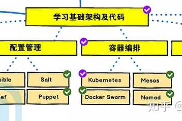 如何入门并掌握初级Linux运维技能？