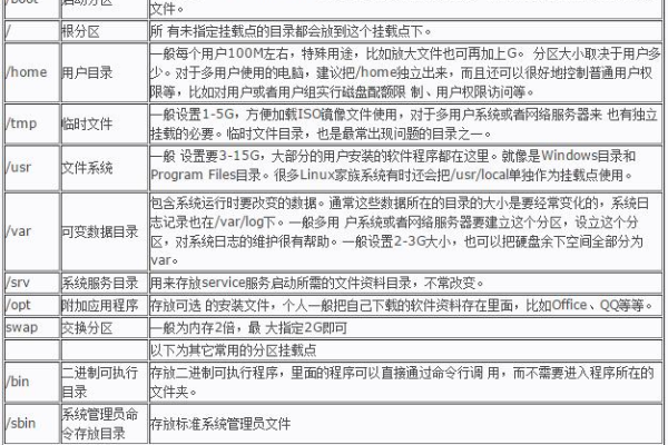 如何在Linux系统中正确挂载根目录？  第1张