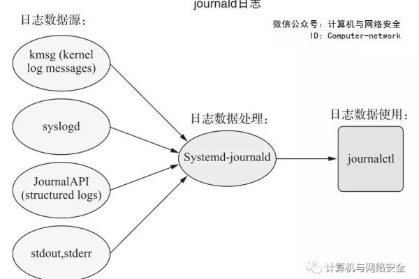 如何在Linux系统中实现实时日志监控与分析？  第1张