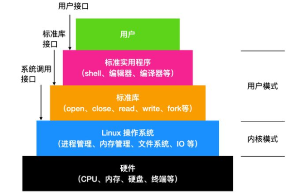 如何在Linux系统上搭建HTTP服务？  第1张