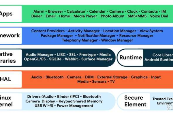 Linux 0.11内核源码，探索开源操作系统的早期架构与实现细节  第1张