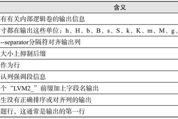 如何有效管理Linux系统中的逻辑卷？