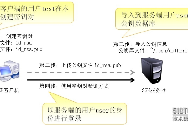 如何有效使用Linux SSH连接工具进行远程管理？