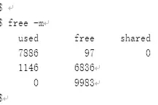 如何在Linux系统中查看Java应用程序的内存使用情况？  第1张