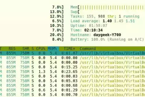 如何在Linux系统中查看内存配置？  第1张