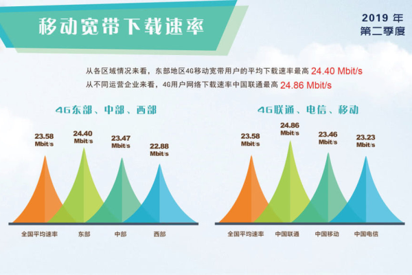 为什么使用VPS韩国专线服务器时速度会变慢？