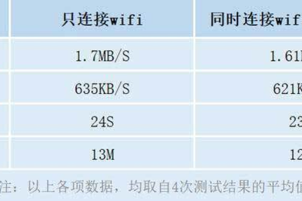 为什么国外免费VPS的访问速度会变慢？