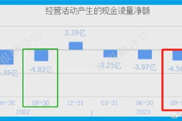 为什么香港VPS云服务器的CPU使用率会飙升至100%？