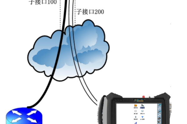 VPS台湾主机进行PING测试究竟能揭示哪些网络性能秘密？  第1张