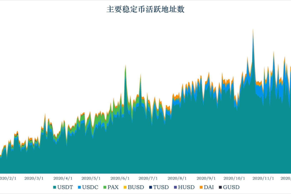 如何确保美国VPS服务器的持续稳定性？