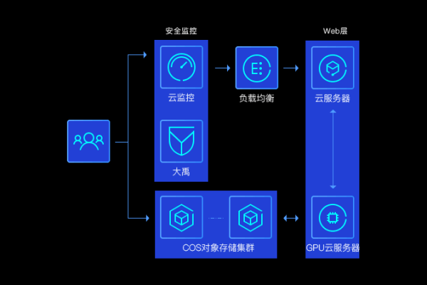 GPU云主机适用于哪些具体场景？