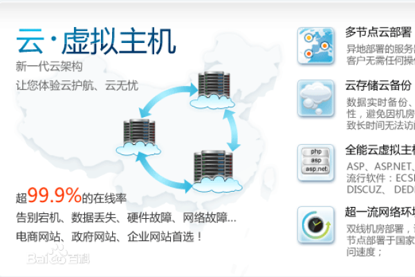 云虚拟主机与普通虚拟主机之间存在哪些关键差异？