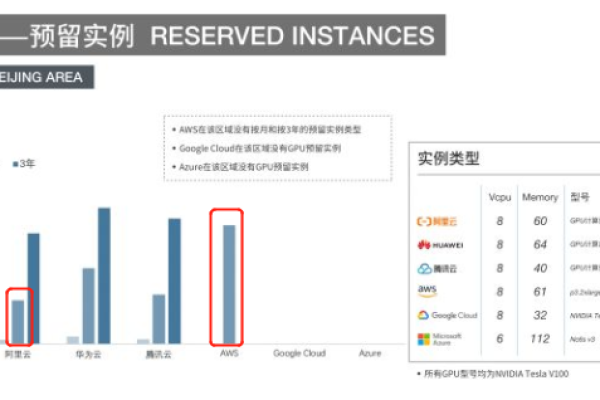 如何提高GPU云主机租用的性能？  第1张