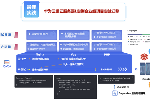 购买云主机或云服务器后，我能用来做什么？