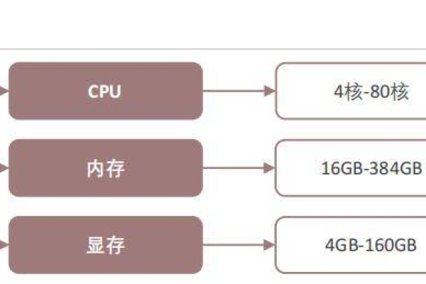 GPU云主机的价格通常是多少？