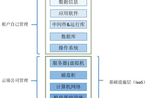 云主机的未来发展趋势究竟如何？