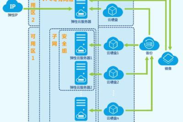 使用云主机建站，究竟有哪些独特优势？  第1张