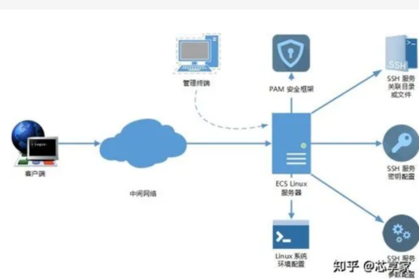 如何选择适合网站云主机的带宽线路？