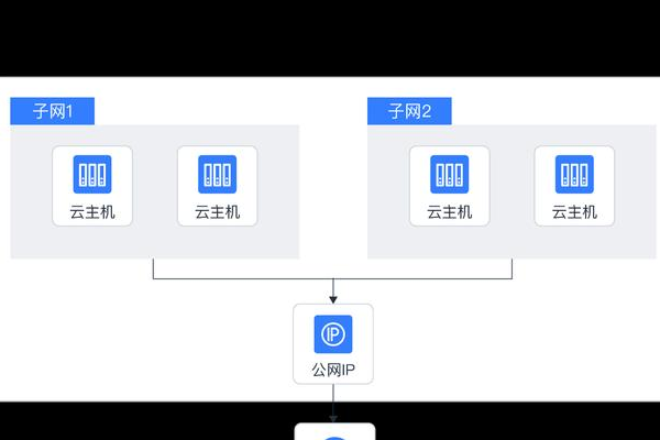 如何自己搭建云主机，一步步操作指南